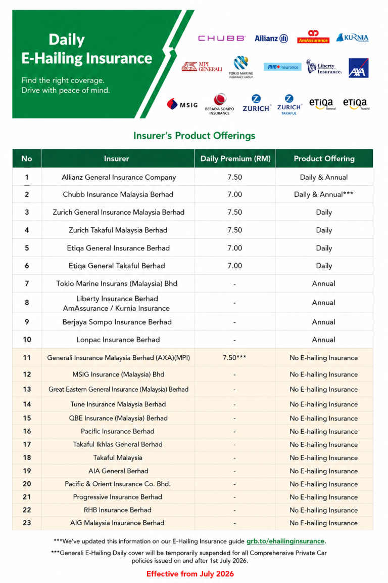 e-hailing insurance list malaysia